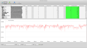 Bandwidth